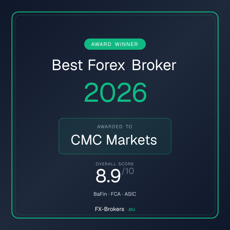 Best CMC Markets Review 2026 award badge