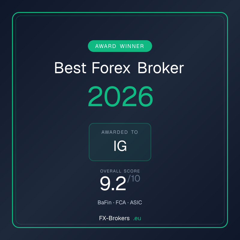 Best IG Review 2026 award badge