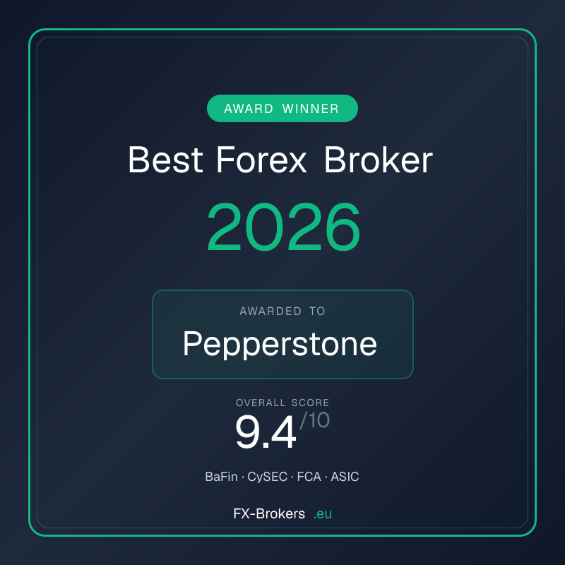 Best Pepperstone Review 2026 award badge